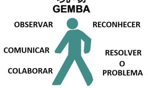 miniatura do curso